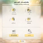 نمای کناری ژل ضدآفتاب بی رنگ آردن سولاریس SPF۵۰ مدل Clear Newgen، مناسب پوست های چرب، حجم ۱۰۰ میلی لیتر اصل عمق قاب و پروفایل