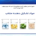 نمای بسته بندی کرم آبرسان بایو آکوا مدل هیالورنیک اسید حجم 100 میلی لیتر برچسب و بسته بندی