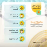 نمای کناری کرم ضدآفتاب آقایان سان سیف SPF۴۰ اصل عمق قاب و پروفایل