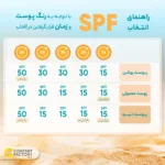 نمای کناری کرم ضدآفتاب رنگی لانسون SPF۵۰ مدل مولتی اکشن شماره ۱.۵، مناسب پوست های چرب، حجم ۴۰ میلی لیتر اصل عمق قاب و پروفایل