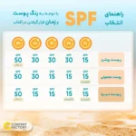 نمای کناری کرم ضد آفتاب رنگی پرودرما SPF۶۰ مدل Sunvest مناسب پوست معمولی و خشک حجم ۴۰ میلی لیتر اصل عمق قاب و پروفایل