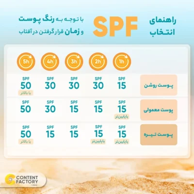 نمای کناری کرم ضد آفتاب رنگی پرودرما SPF۶۰ مدل Sunvest مناسب پوست معمولی و خشک حجم ۴۰ میلی لیتر اصل عمق قاب و پروفایل