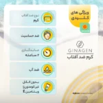 نمای در اتاق کرم ضدآفتاب بی رنگ ژیناژن مدل SPF۵۰، مناسب پوست های چرب، حجم ۵۰ میلی لیتر اصل سبک دیواری و مرجع اندازه