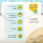 نمای در اتاق کرم روشن کننده ضدآفتاب سان سیف سبک دیواری و مرجع اندازه