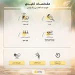 نمای در اتاق فلوئید ضد آفتاب بی رنگ ویشی SPF۵۰ مدل مات مناسب پوست های چرب و مختلط حجم ۵۰ میلی لیتر اصل سبک دیواری و مرجع اندا