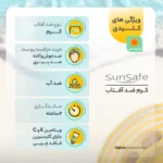 نمای جلو کرم ضدآفتاب و آنتی آکنه رنگی سان سیف مدل SPF۵۰، مناسب پوست های چرب، حجم ۵۰ میلی لیتر اصل چیدمان صفحه و نشانگرها