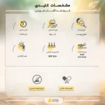 نمای جلو کرم ضد آفتاب بی رنگ فریدن SPF۵۰ مدل INVISIBLE مناسب انوع پوست حجم ۵۰ میلی لیتر اصل چیدمان صفحه و نشانگرها