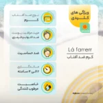 نمای جلو کرم ضدآفتاب و ضدلک بی رنگ لافارر مدل SPF۳۰، مناسب پوست های خشک معمولی، حجم ۴۰ میلی لیتر اصل چیدمان صفحه و نشانگرها