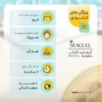 نمای کناری کرم مرطوب کننده و ضدآفتاب سی گل مدل Sunpro، حجم 40 میلی لیتر عمق قاب و پروفایل
