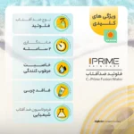 نمای جلو فلوئید ضدآفتاب بی رنگ پرایم SPF۵۰ مدل C-Prime Fusion Water مناسب انواع پوست، حجم ۴۰ میلی لیتر اصل چیدمان صفحه و نشان