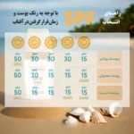 نمای در اتاق کرم ضد آفتاب و چروک بدون رنگ هپسان SPF۵۰ مدل ۴در۱ محافظ UVA ،UVB PA+++ حاوی ویتامین B۵ و C مناسب انواع پوست حجم