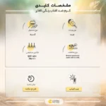 نمای جلو کرم ضدآفتاب رنگی لافارر مدل SPF۴۰، مناسب پوست های چرب، حجم ۴۰ میلی لیتر اصل چیدمان صفحه و نشانگرها