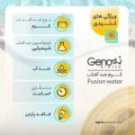 نمای جلو کرم ضدآفتاب بی رنگ ژنوبایوتیک مدل Fusion water مناسب برای انواع پوست، حجم 30 میلی لیتر چیدمان صفحه و نشانگرها