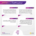 نمای جلو کرم ضد آفتاب و چروک بی رنگ پرایم مدل Matex Colorless SPF۵۰ مناسب انواع پوست حجم ۴۰ میلی لیتر اصل چیدمان صفحه و نشانگ